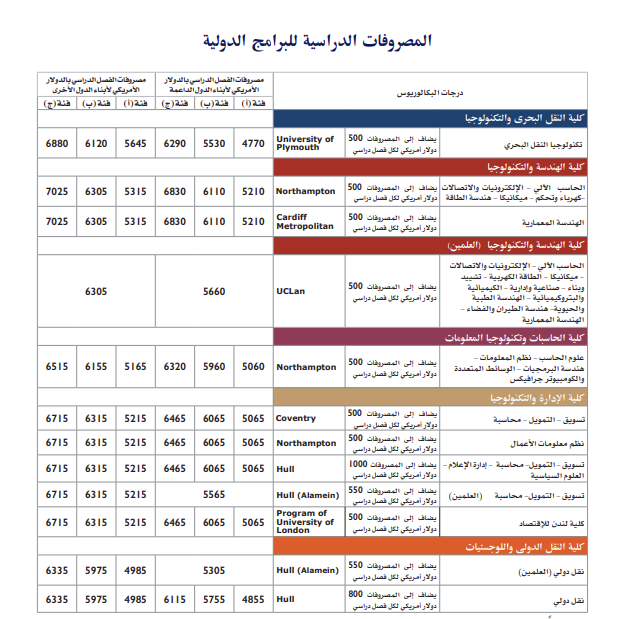  مصاريف الأكاديمية البحرية 2025-2026